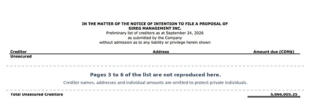 Preliminary list of creditors as at September 24, 2026: title and total only (creditor names, addresses and individual amounts omitted)