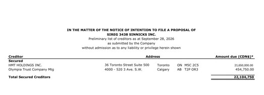 Preliminary list of creditors of SIREG 3438 Sinnicks Inc. as at September 28, 2026 (secured creditors)